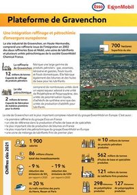 Prospectus Esso : Plateforme de Gravenchon