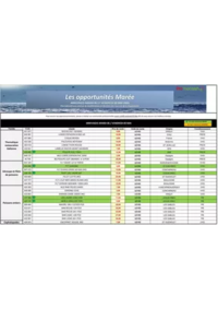 Prospectus Promocash Aurillac : Catalogue Promocash
