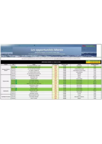 Prospectus Promocash Chambery : Les opportunités Marée