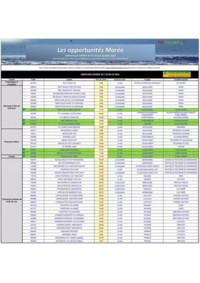 Prospectus Promocash Caudan : Catalogue Promocash