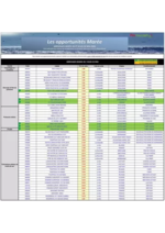 Prospectus Promocash : Catalogue Promocash