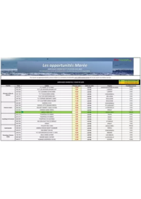Prospectus Promocash Montluçon : Catalogue Promocash