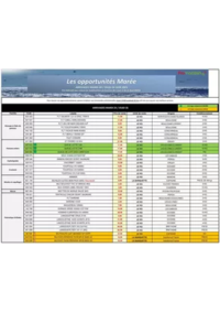 Prospectus Promocash Narbonne : Catalogue Promocash