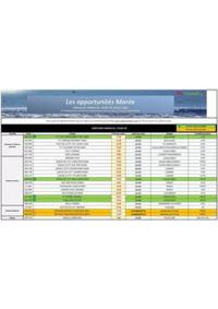 Prospectus Promocash Aurillac : Catalogue Promocash