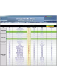 Prospectus Promocash Montluçon : Catalogue Promocash