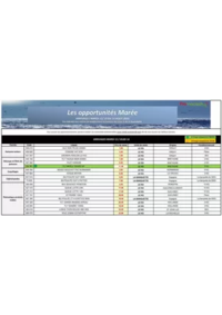 Prospectus Promocash Rodez : Catalogue Promocash