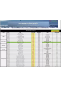 Prospectus Promocash Grasse : Catalogue Promocash