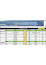 Prospectus Promocash : Catalogue Promocash